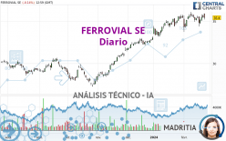 FERROVIAL SE - Diario