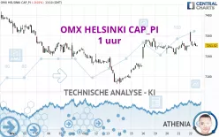 OMX HELSINKI CAP_PI - 1 uur