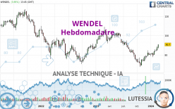 WENDEL - Wöchentlich