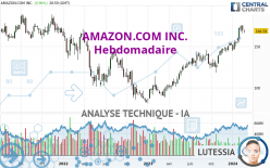 AMAZON.COM INC. - Hebdomadaire