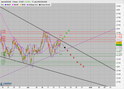 AUD/USD - 1H