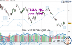 TESLA INC. - Dagelijks