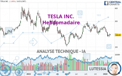 TESLA INC. - Hebdomadaire