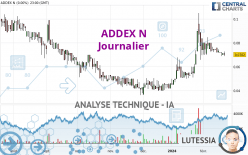 ADDEX N - Journalier