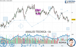 ENI - 1H