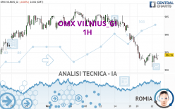 OMX VILNIUS_GI - 1H