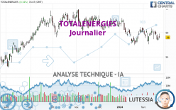 TOTALENERGIES - Daily