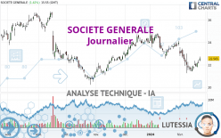 SOCIETE GENERALE - Journalier