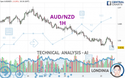 AUD/NZD - 1H