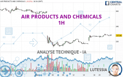 AIR PRODUCTS AND CHEMICALS - 1H