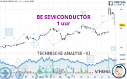 BE SEMICONDUCTOR - 1 uur