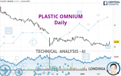 PLASTIC OMNIUM - Daily