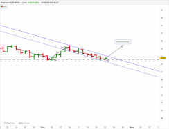 SOYBEAN OIL - Journalier