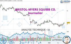 BRISTOL-MYERS SQUIBB CO. - Journalier