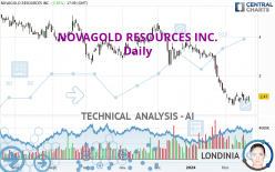 NOVAGOLD RESOURCES INC. - Daily