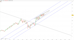 THALES - Monthly