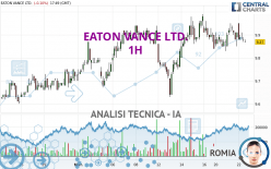 EATON VANCE LTD. - 1H