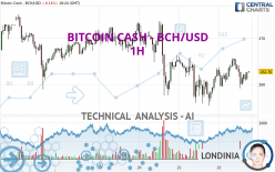 BITCOIN CASH - BCH/USD - 1 Std.