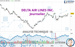 DELTA AIR LINES INC. - Journalier