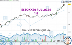 ESTOXX50 FULL0624 - 1H