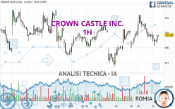 CROWN CASTLE INC. - 1 Std.