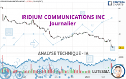IRIDIUM COMMUNICATIONS INC - Journalier