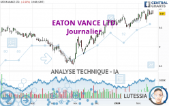 EATON VANCE LTD. - Journalier