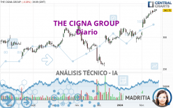 THE CIGNA GROUP - Diario