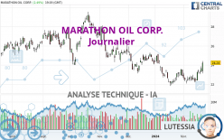 MARATHON OIL CORP. - Journalier