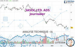 SASOL LTD. ADS - Journalier