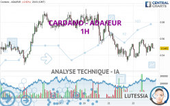 CARDANO - ADA/EUR - 1H