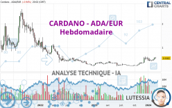 CARDANO - ADA/EUR - Hebdomadaire