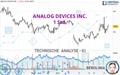 ANALOG DEVICES INC. - 1 Std.