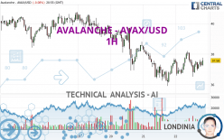 AVALANCHE - AVAX/USD - 1H