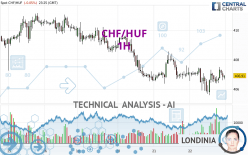 CHF/HUF - 1H