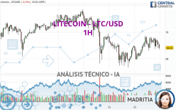 LITECOIN - LTC/USD - 1H