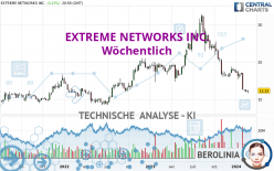 EXTREME NETWORKS INC. - Wöchentlich