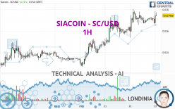 SIACOIN - SC/USD - 1H