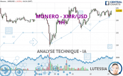 MONERO - XMR/USD - 1H