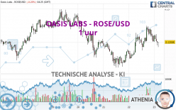 OASIS LABS - ROSE/USD - 1 uur