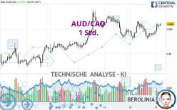 AUD/CAD - 1 Std.