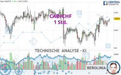 CAD/CHF - 1 uur