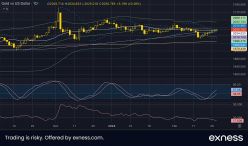 GOLD - USD - Daily