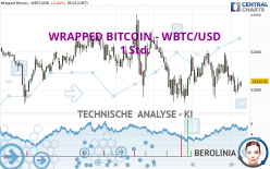 WRAPPED BITCOIN - WBTC/USD - 1 Std.