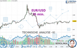 EUR/USD - 15 min.