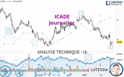 ICADE - Giornaliero