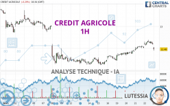 CREDIT AGRICOLE - 1H