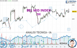 BEL MID INDEX - 1H