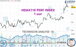 HDAX110 PERF INDEX - 1 uur