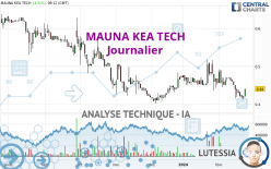 MAUNA KEA TECH - Journalier